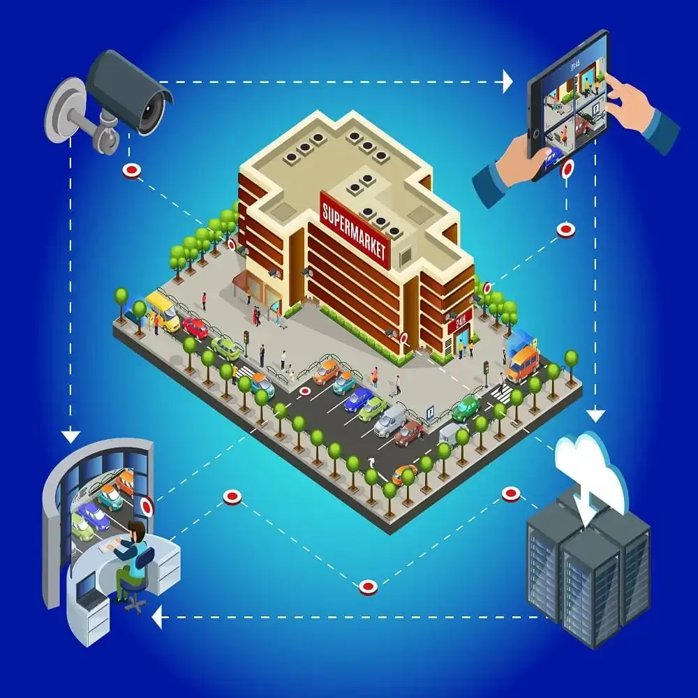 CCTV Cover Home