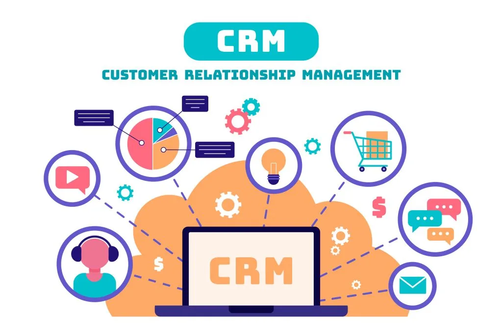 Customer Relationship Management Crm
